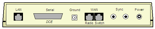 Serial over IP gateway rear panel