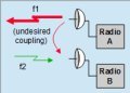 radio interference avoidance