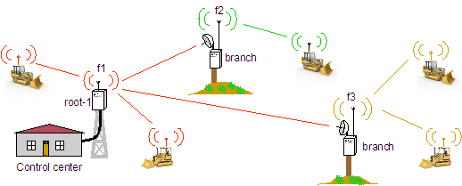 mobile radios roam between multiple hubs